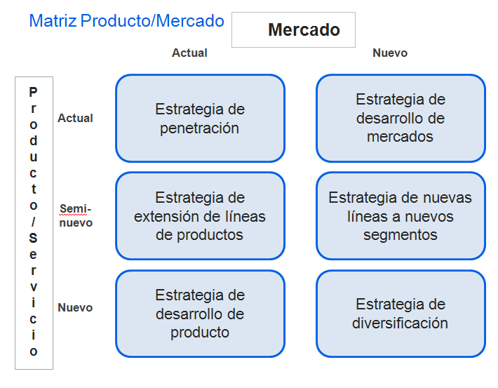 Gestión de la innovación y estrategia de comercialización